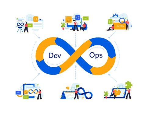 Hire DevOps Engineer to Streamline CI/CD, Cloud & Automation