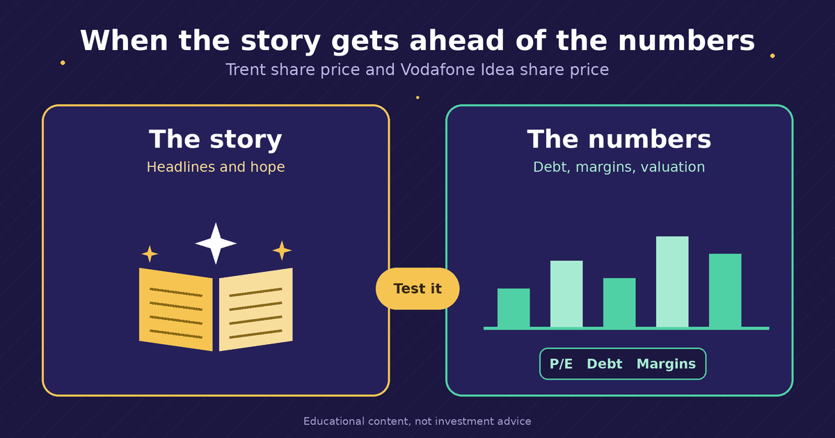 Trent vodafone idea story vs numbers